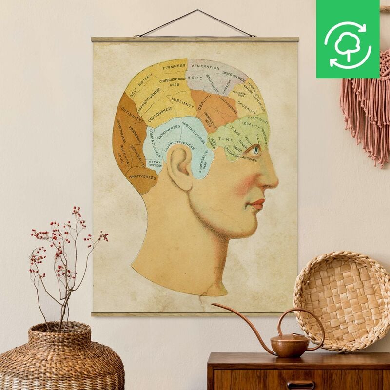 

Imagen de tela - Vintage Map Of The Soul - Alto 4:3 Dimensión LxA: 106.5cm x 80cm