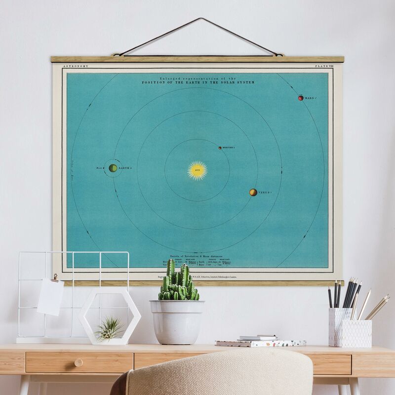 

Imagen de tela - Vintage Illustration Of Solar System - Apaisado 3:4 Dimensión LxA: 60cm x 80cm