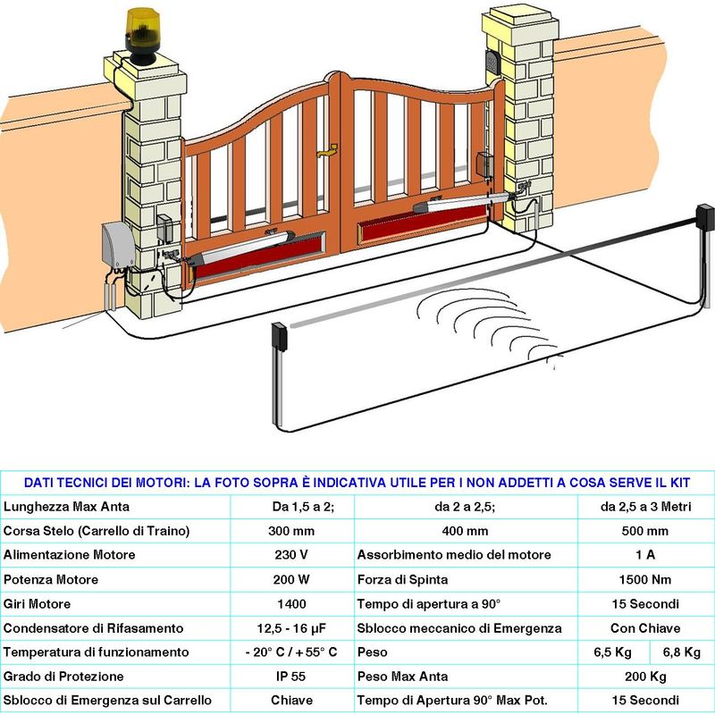 FAAC GENIUS Ricevente -Antenna-Lampeggiante 220V - Giardino e Fai da te In  vendita a Cagliari