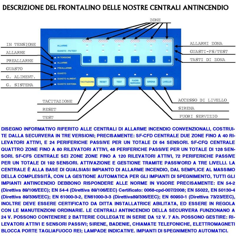 SIRENA ELETTRONICA LAMPEGGIANTE ROSSA ESTERNA SEGNALA ALLARME INCENDIO  BATTERIA 12 V 1,2 AH ALIMENTATA 24 VCC SOTTOCOPERCHIO ANTISCHIUMA