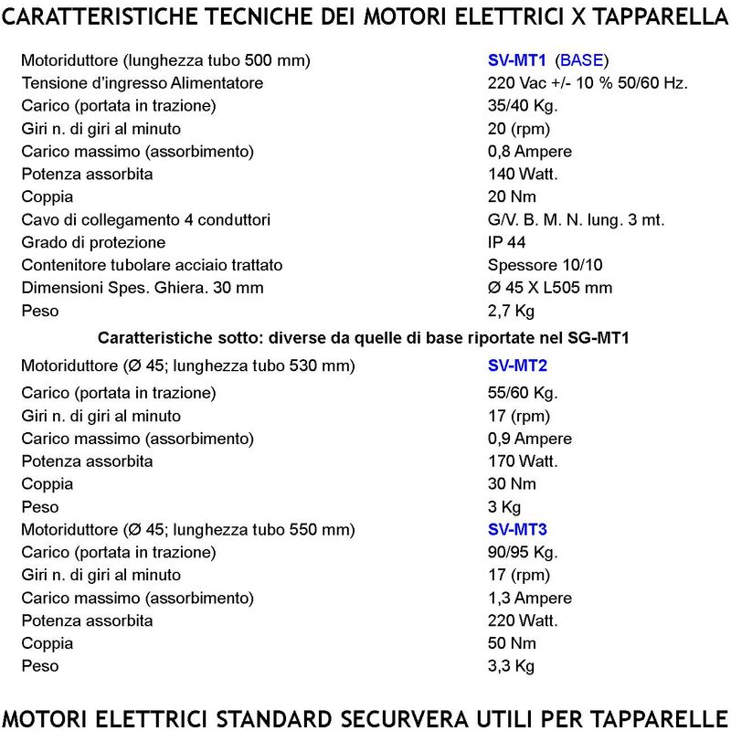 Serranda Elettrica 230 V da 90 Kg Motore Tubolare 50 Nm