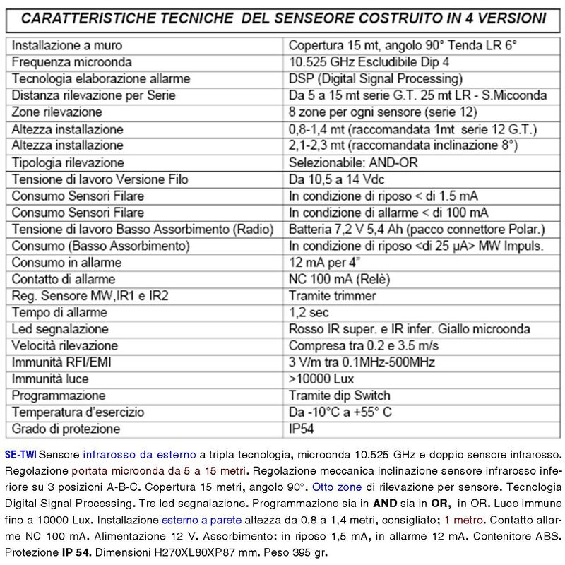 Sensore movimento tripla tecnologia da esterno securvera se-twis3tedpb 