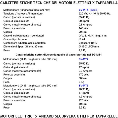 Motore per Tapparella Elettrica Serrandina Avvolgibile 220 V 20 Nm