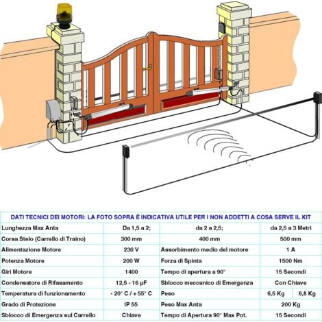 Cancello Automatico 2 Ante da 2,5 Metri 2 Motoriduttori di Ricambio 220 V Corsa 400 MM Spinta 2 Q.li 2 Condensatori 16 µF Kit Staffe Chiave Sblocco sul Carrello Compatibili a Qualsiasi Elettronica BTF