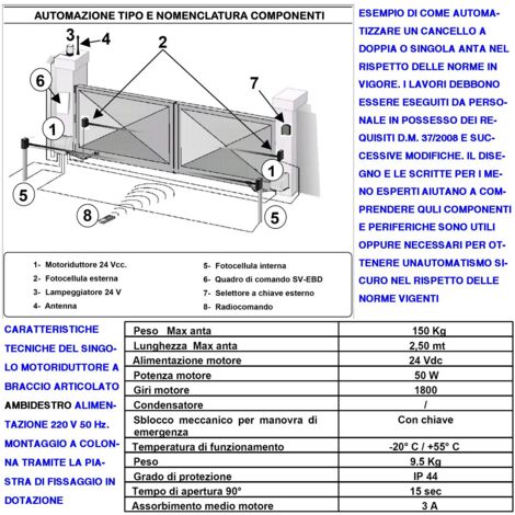 AUTOMATISMO CANCELLO KIT MOTORE A BRACCIO ARTICOLATO 220/24 V ANTA BATTENTE DA 0,5 A 2,5 MT CENTRALE 2 RADIOCOMANDI FARO 2 FOTOCELLULE