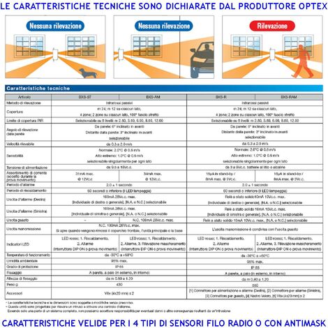 Rilevatore Di Movimento A Tenda A Infrarossi PYRO-SIRSEN - Per Porte E Finestre, Alimentazione 12V, Uscita N.C., Dimensioni Compatte