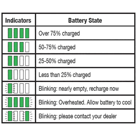 HiKOKI BSL1820M 18V 2.0ah Li-ion Compact Battery Slide Battery Pack Hitachi