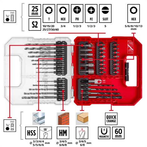 Einhell Premium KWB 40 Piece Drill Bit Set Masonry HSS Brad Wood Bits Sockets