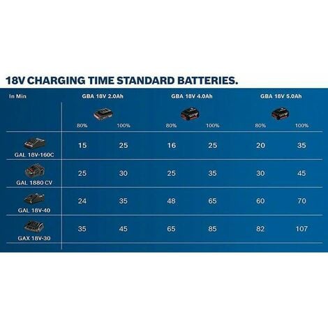 Bosch 18v Fast Battery Charger GAL18V40 - 24 Minute Charger GAL18V-40
