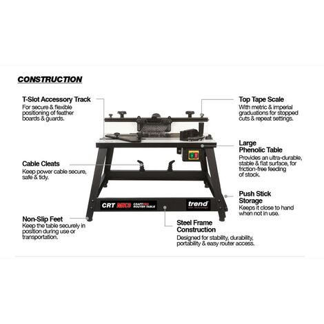 110v router deals table