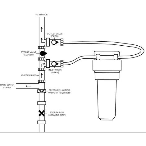 Monarch Scaleout Advance SA-LC Water Softener Alternative - Light ...