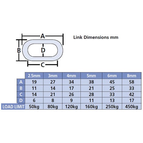 Faithfull Zinc Plated Chain 5mm x 25m Reel - Max. Load 160kg FAICHAL525C