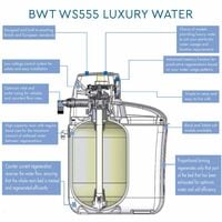 BWT Waterside WS Light Commercial WS555 Water Softener + Full Installation Kit