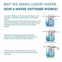 BWT Waterside WS Series WS455 Luxury Water Softener + Full Installation Kit