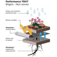 Gardman 75617 Weedstop Performance 12 x 1.0m GDM75617