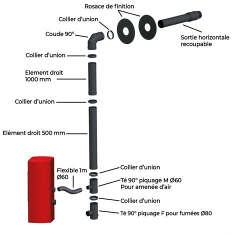 Kit Conduit Ventouse Ou Sortie Facade Pour Poele A Granules Noir Mat