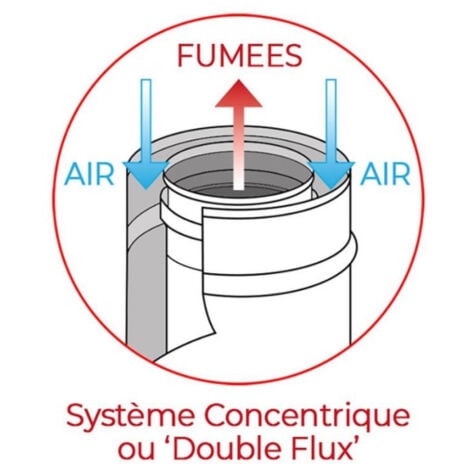 Joint fibre extracteur des fumées - Granulés éco développement