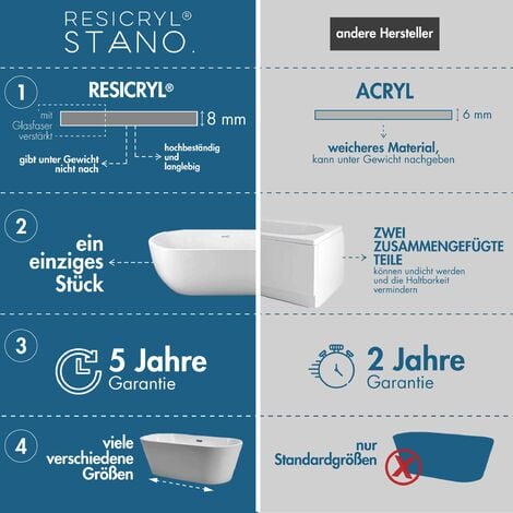 Freistehende Badewanne AUSTIN 160 cm