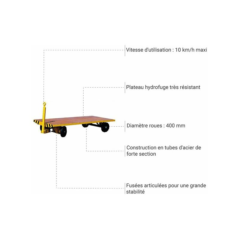 Chariot de Transport Attelage Remorque Voiture Remorque caravane bateaux  Charge max. 272KG en acier 118*66*38 cm - Costway