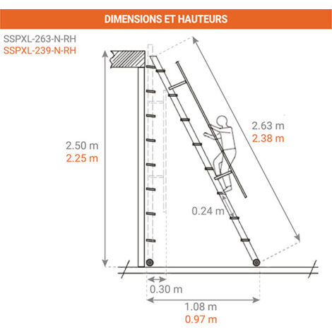Rampe 2000mm - Hauteur à franchir 620mm - Charge max 13580kg - VFR120