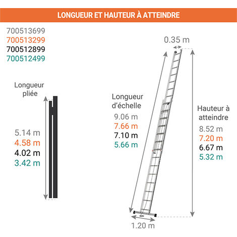 Echelle coulissante à corde: longueur pliée 4.58m / dépliée 7.66m - 700513299