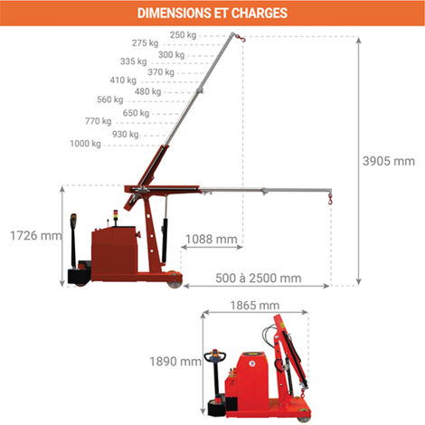 Grue d'atelier porte-à-faux motorisée rotation manuelle du mât à 270º 500 kg - SCPG500