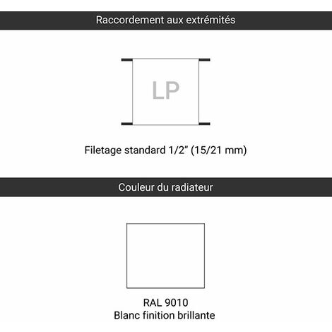 Hauteur du radiateur et autres dimensions à savoir