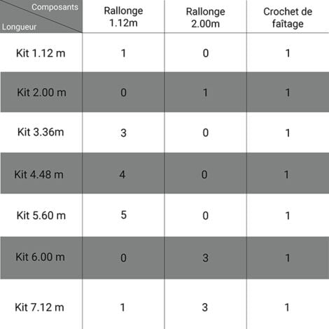 Echelle de toit alu avec crochet - Ecartement des barreaux 28cm - Longueur 1,12m - HIM4538/280/112