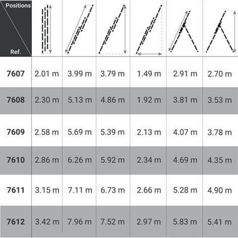 Echelle transformable 3 plans 3x9 barreaux - Longueur max. 5.69m - 7609/MKT/MMD