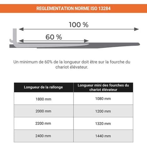 Rallonge de fourches ouvertes pour chariot élévateur - Dimensions : 2200x125mm - EXOG22/125