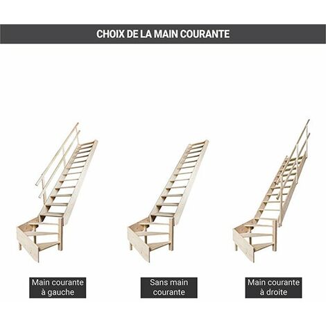 Escalier de meunier - Quart tournant à droite - main courante à droite - Hauteur à franchir 3,57m max - MSS-MSW-R/MCD