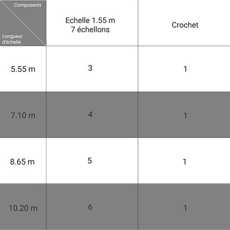 Echelle de toit 5.60m avec crochet (3 echelles 1.55m + 1 crochet) - ECHTOIT/560-E25