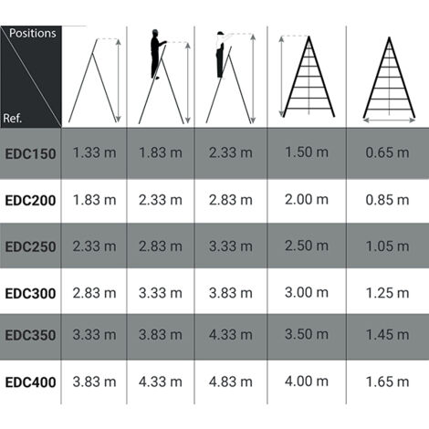 Echelle fruitière bois 13 barreaux - Hauteur max. de travail 4.83m - EDC400