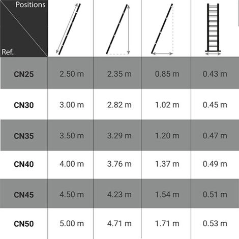 Echelle fruitière 9 barreaux - Hauteur de cueillette maximale 3.40m - CN25