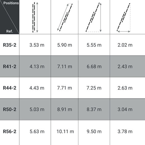 Échelle Aluminium Robuste - LCA-1600-000 - Linum