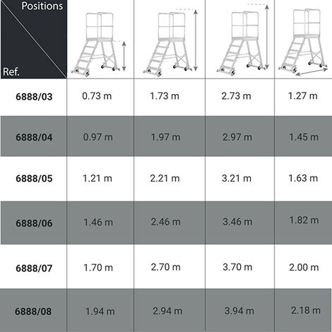 Echelle télescopique CLASSICO LINE 3.80M + barre stabilisatrice - T