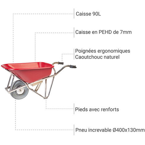 Indispensable sur les chantiers : la brouette barbecue !