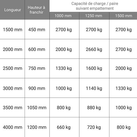 Treuil palan manuel a chaine 1000Kg, hauteur de levage 2.5m BC