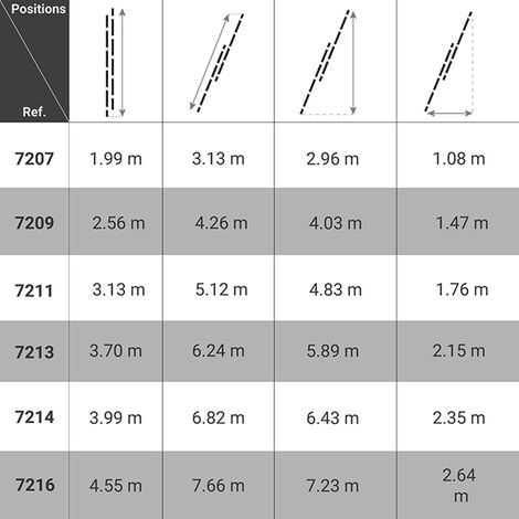 Echelle coulissante à main: longueur pliée 4.55m / longueur dépliée 7.66m - 7216