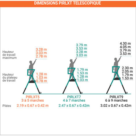 Marchepied 2 marches - hauteur de travail max. 2.43m - MP2