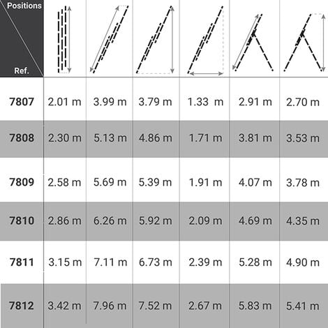 Echelle transformable 3 plans 3x12 barreaux - Longueur max. 7.96m - Sol plat - 7812