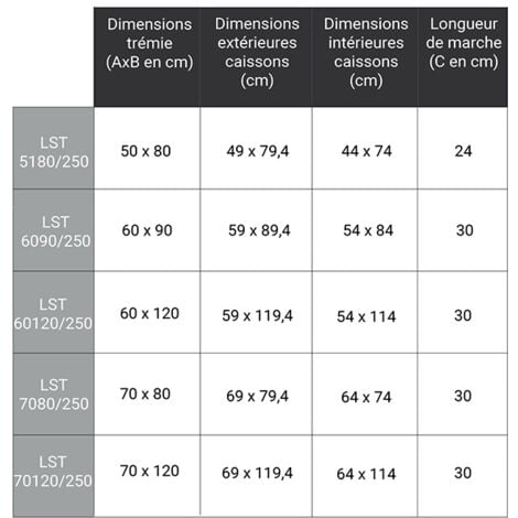 Echelle escamotable - Ouverture du plafond de 60 x 90cm - LST6090/250