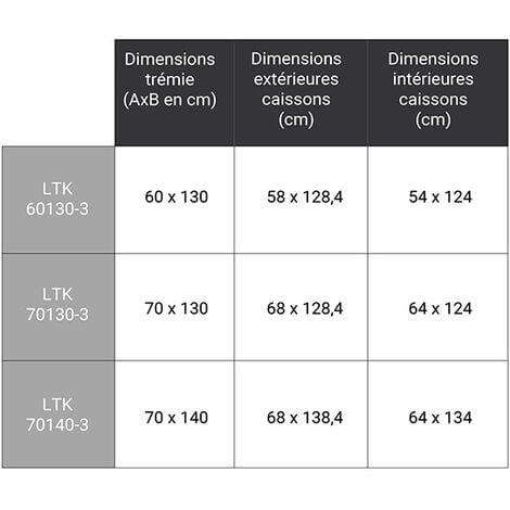 Echelle escamotable isolante - Haut. sous plafond 3.05m et long. trémie 1.30 à 1.40m - LTK60130-3