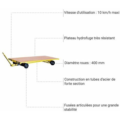 Remorques pour charges lourdes: 50 t, 4 roues sur fusées