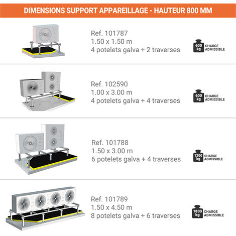 Support de 1.50 x 1.50m - Hauteur 500mm - 101686