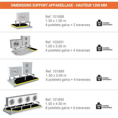 Support de 1.50 x 1.50m - Hauteur 500mm - 101686