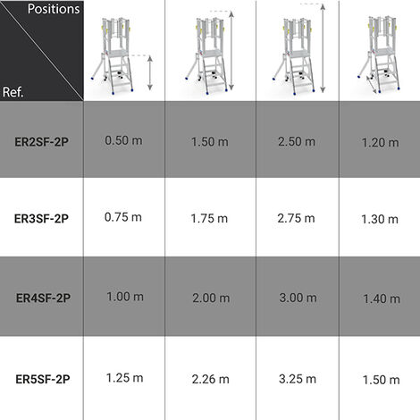 ESCABEAU A MARCHES SERTIES PRO 54 - 3 MARCHES - HAUTEUR DE TRAVAIL MAXIMUM  : 2.65M - ALUMINIUM - CENTAURE