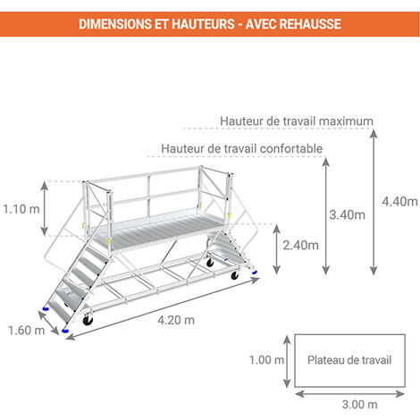 Plateforme de travail 150Kg stabilisateur+système de blocage