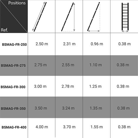 Echelle de meunier 3 marches - Hauteur à franchir 0.93m - BSMAG-FR-100