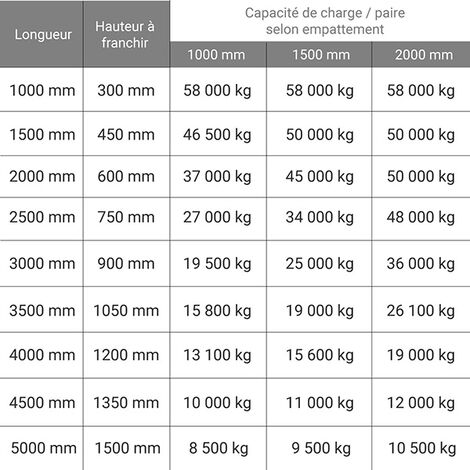 Rampes de chargement droite ou courbée en aluminium – 1000 kg